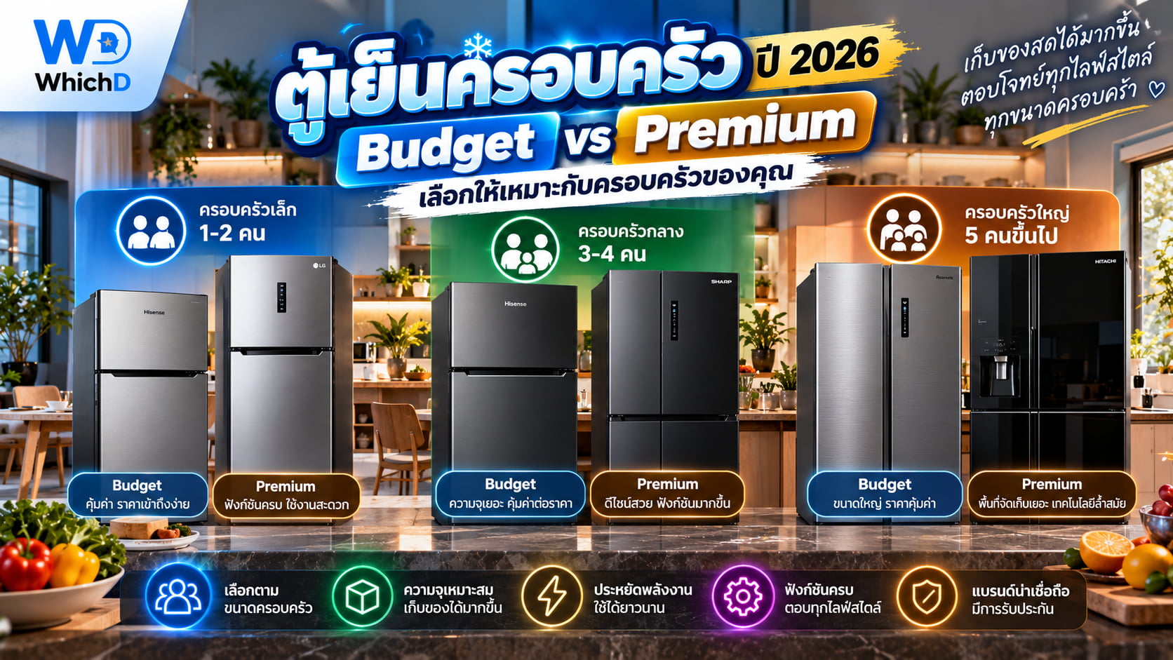ตู้เย็นสำหรับครอบครัว 2026 รุ่นไหนดี Budget vs Premium