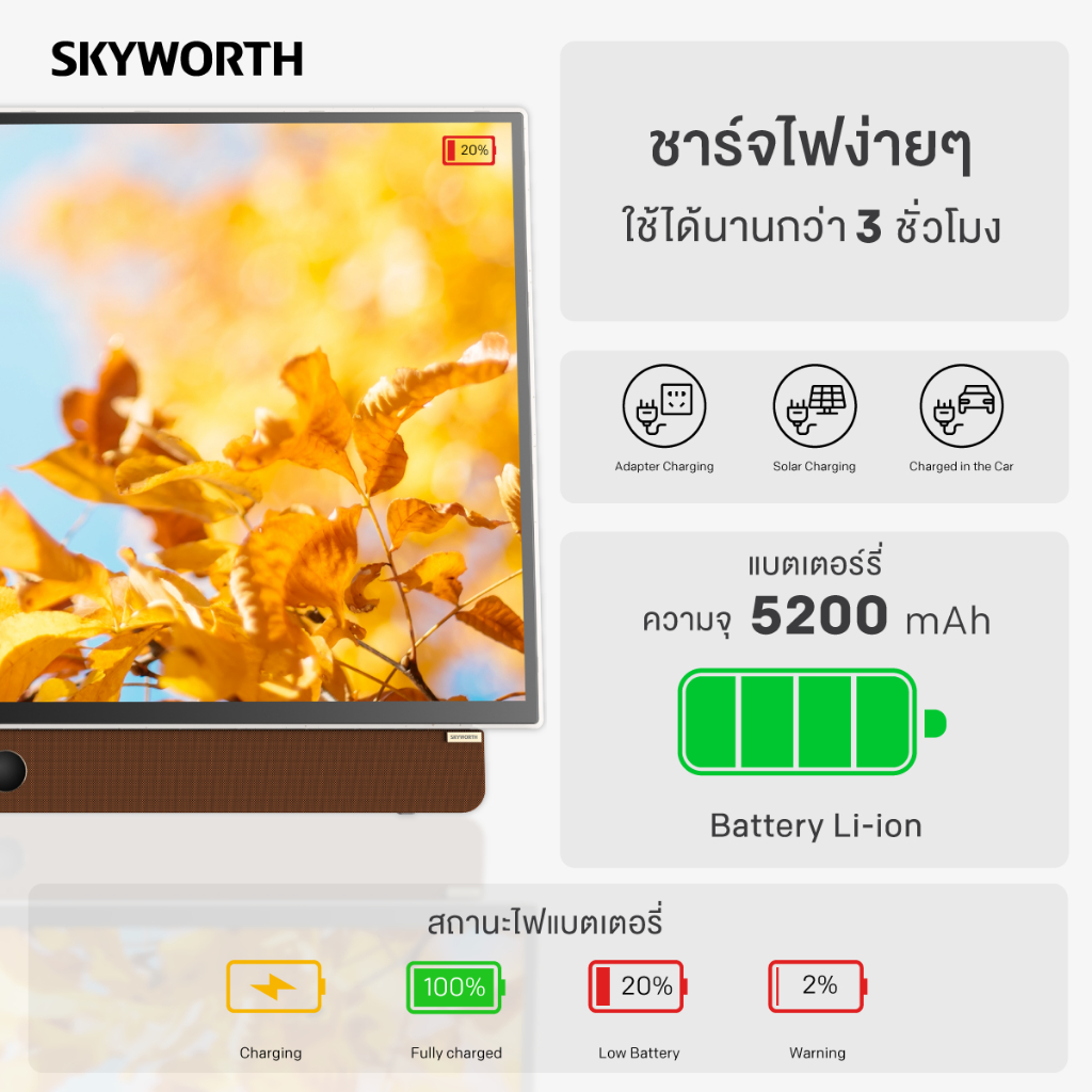 รูปแบบการชาร์จไฟและภาคจ่ายไฟ DC IN