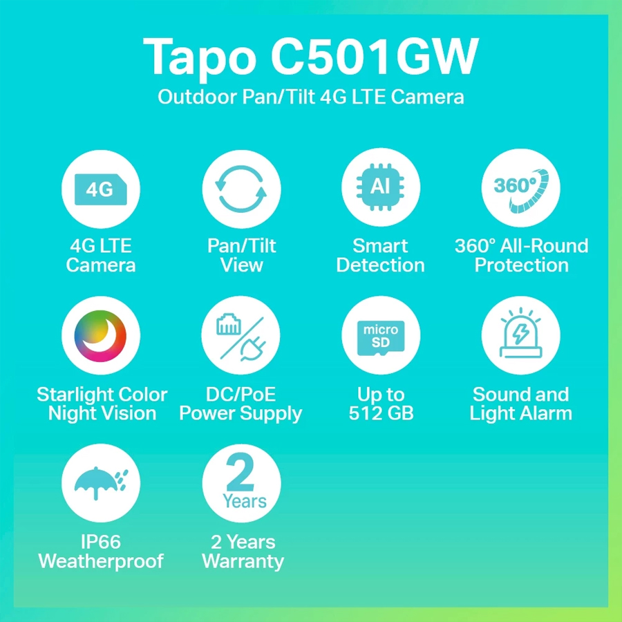 ภาพรวม นวัตกรรม 4G LTE ไม่ง้อ Wi-Fi และมุมมองพาโนรามา 360 องศา