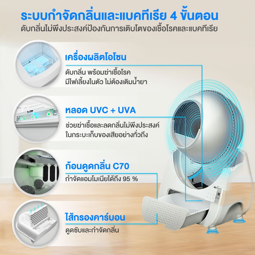 ถังขยะยักษ์ 13 ลิตร ระบบกำจัดกลิ่นเข้มข้น 4 ชั้น และเซนเซอร์วัดระดับทรายเรียลไทม์